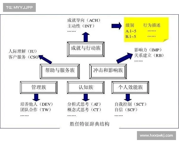 如何帮助年轻球员在技术战术和心理素质上全面成长与锻炼