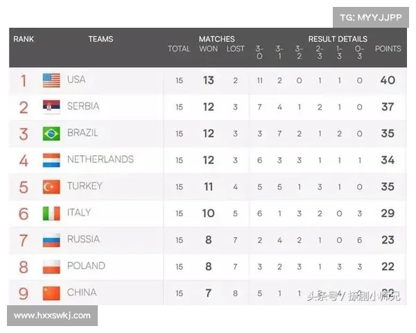 如何通过积分榜和比赛形式判断欧洲五大联赛冠军归属