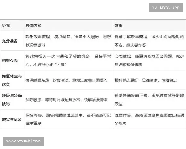 应对质疑的五大实用技巧助你保持冷静与自信