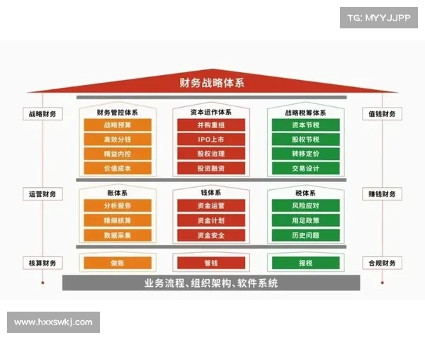 提升足球俱乐部财务健康与盈利能力的战略与方法探讨